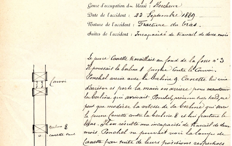 Document pré-imprimé et manuscrit sur lequel on lit : "Accident. Nom et prénom : François Canette, âgé de 15 ans et demi. Nature de l'industrie : mines de Houille. Chef de l'industrie : Leroy, directeur. Localité : Bruay, fosse n° 3. Genre d'occupation du blessé : hercheur. Date de l'accident : 23 septembre 1889. Nature de l'accident : fracture du bras. Suites de m'accident : incapacité de travail de deux mois. Le jeune Canette travaillait au fond de la fosse n° 3. Il poussait la berline 8 jusqu'au convoi. Ponchel arrive avec la berline 9. Canette lui crie d'arrêter et porte la main en arrière pour maintenir la berline qui arrivait. Ponchel, prévneu trop tard, ne peut que modérer la vitesse de sa berline qui serre le jeune Canette contre la berline 8 et lui fracture le bras. Il en résulte une incapacité de travail de deux mois. Ponchel ne pouvait voir la lampe de Canette par suite de leurs positions respectives. C'est un accident que Ponchel a cherché à prévenir en faisant tous ses efforts pour arrêter sa berline. Elle l'a entraîné sans que Canette puisse se mettre hors voie. Il y a là un événement fortuit et je ne pense pas qu'il y ait lieu d'instruire l'affaire. L'inspecteur départemental Van Grunecq".