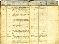 Tableau manuscrit des guillotinés. La première colonne indique la date de jugement et d'exécution, la seconde les noms, prénoms, âge et profession des exécutés, la troisième le lieu d'exécution et la quatrième les témoins qui ont signé l'acte de décès. Le 25 germinal de l'an 2 à 3 heures du soir, ont été exécutés : Marie-Josephe-Eulalie Lefebvre, dite de Gouy, célibataire, âgée de 44 ans, native de St-Omer, Marie-Claire Caudron, célibataire, native d'Arras, âgée de 74 ans, Marie-Marguerite-Philippine Ledur, veuve Théry, native d'Arras, âgée de 72 ans, Renée Bacler, célibataire, native d'Arras, âgée de 63 ans, Pélagie Bacler, célibataire, native d'Arras, âgée de 56 ans, Antoine-François Leroy, ci-devant d'Onctebise, célibataire, natif d'Arras, âgé de 51 ans, Hector Gamonet, liquidateur de droit de la République, natif de Lille, âgé de 46 ans, époux d'Elisabeth-Augustine Cardon, Louis-Alexandre Becquet, rentier, natif d'Arras, âgé de 74 ans, Vindicien-Antoine Blin, époux de Marie-Dorothée-Isabelle Canonne, âgé de 32 ans, natif d'Arras, François-Guislain Boucquel, époux de Marie-Françoise-Mélanie Lejosne, natif de Sarton, âgé de 67 ans. Ils furent tous exécutés place de la Révolution et les témoins furent Vauclin et Houriez, officiers publics de Rouvroy. Le 27 germinal fut exécuté en la maison de réclusion du Vivier Jacques-Théodore Delvaque, ex-capucin, âgé de 75 ans, en présence de Libersalle et Lebon, officiers publics de Rouvroy. Le 26 germinal furent exécutés place de la Révolution, en présence de Vauclin et Houriez, François Boscas, célibataire, capitaine au ci-devant régiment de Ventimille, domicilié à Biache, âgé de 64 ans, natif de Gramatte, département du Lot et Mathrin Lalbinque, ancien capitaine au ci-devant régiment Vintimille, natif d'Albinquas, âgé de 65 ans, époux de Marguerite-Josephe Dumortier, domicilié à Biache.