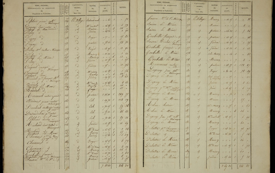 Double page manuscrite composée de tableaux avec les colonnes suivantes : nom, prénom, profession et demeure des propriétaires ou usufruitiers, articles de la matrice, numéros de la section ou du plan, cantons, triages ou lieus-dits, nature des propriétés, contenance par parcelle, classe, revenu.