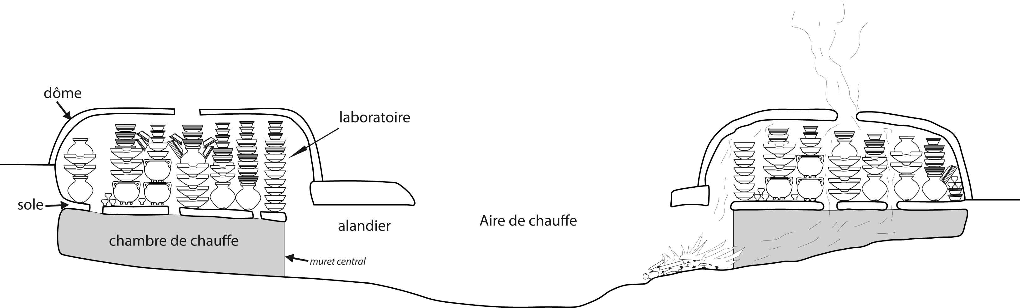 Vue en coupe des fours de Fiennes illustrant leur organisation interne (V. Merkenbreack)
