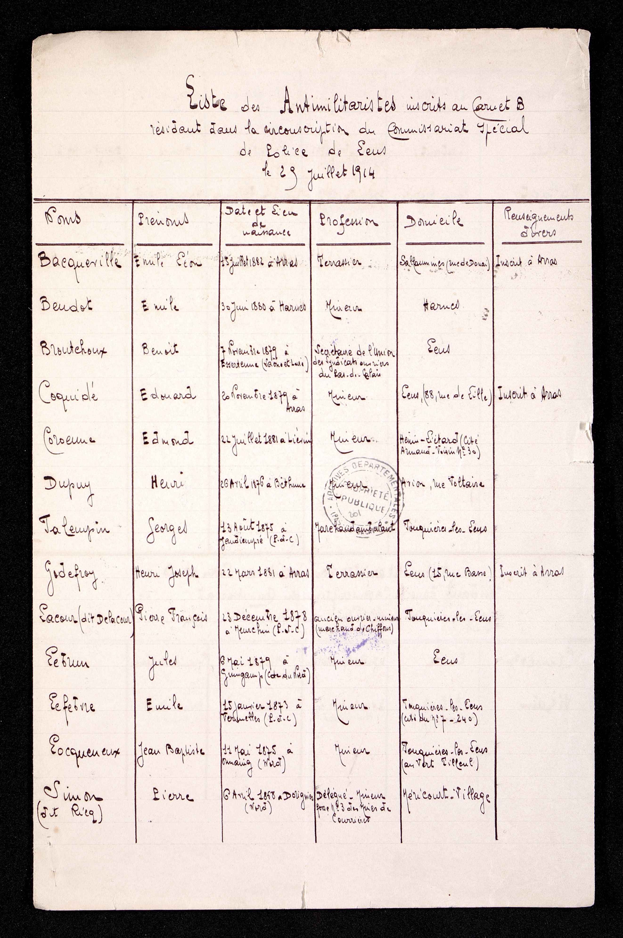 Liste des antimilitaristes inscrits au carnet B résidant dans la circonscription du commissariat spécial de police de Lens le 25 juillet 1914. Bacqueville, Émile-Léon, né le 15 juillet 1882 à Arras, terrassier, domicilié à Sallaumines (rue de Douai), inscrit à Arras. Beudot, Émile, né le 30 juin 1880 à Harnes, mineur, domicilié à Harnes. Broutchoux, Benoît, né le 7 novembre 1879 à Essertenne (Saône-et-Loire), secrétaire de l’Union des syndicats ouvriers du Pas-de-Calais, domicilié à Lens. Coquidé, Édouard, né le 20 novembre 1879 à Arras, mineur, domicilié à Lens (88, rue de Lille), inscrit à Arras. Corroenne, Edmond, né le 22 juillet 1881 à Liévin, mineur, domicilié à Hénin-Liétard (cité Armand-Voisin n° 30). Dupuy, Henri, né le 26 avril 1876 à Béthune, mineur, domicilié à Avion, rue Voltaire. Falempin, Georges, né le 13 août 1875 à Gaudiempré (Pas-de-Calais), marchand ambulant, domicilié à Fouquières-lès-Lens. Godefroy, Henri-Joseph, né le 22 mars 1881 à Arras, terrassier, domicilié à Lens (15, rue Basse), inscrit à Arras. Lacour (dit Delacour), Pierre-François, né le 23 décembre 1878 à Meurchin (Pas-de-Calais), ancien ouvrier mineur (marchand de chiffons), domicilié à Fouquières-lès-Lens. Lebrun, Jules, né le 6 mai 1879 à Guinguamp (Côtes-du-Nord), mineur, domicilié à Lens. Lefebvre Émile, né le 15 janvier 1873 à Vermelles (Pas-de-Calais), mineur, domicilié à Fouquières-lès-Lens (cité du n° 7-240). Locqueueux, Jean-Baptiste, né le 11 mai 1875 à Onnaing (Nord), mineur, domicilié à Fouquières-lès-Lens (au Vert Tilleul). Simon (dit Ricq), Pierre, né le 6 avril 1868 à Dorignies (Nord), délégué mineur fosse n° 3 des mines de Courrières, domicilié à Méricourt-Village.
