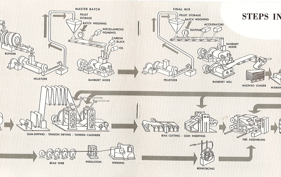 Document imprimé composé des dessins d'installations techniques.