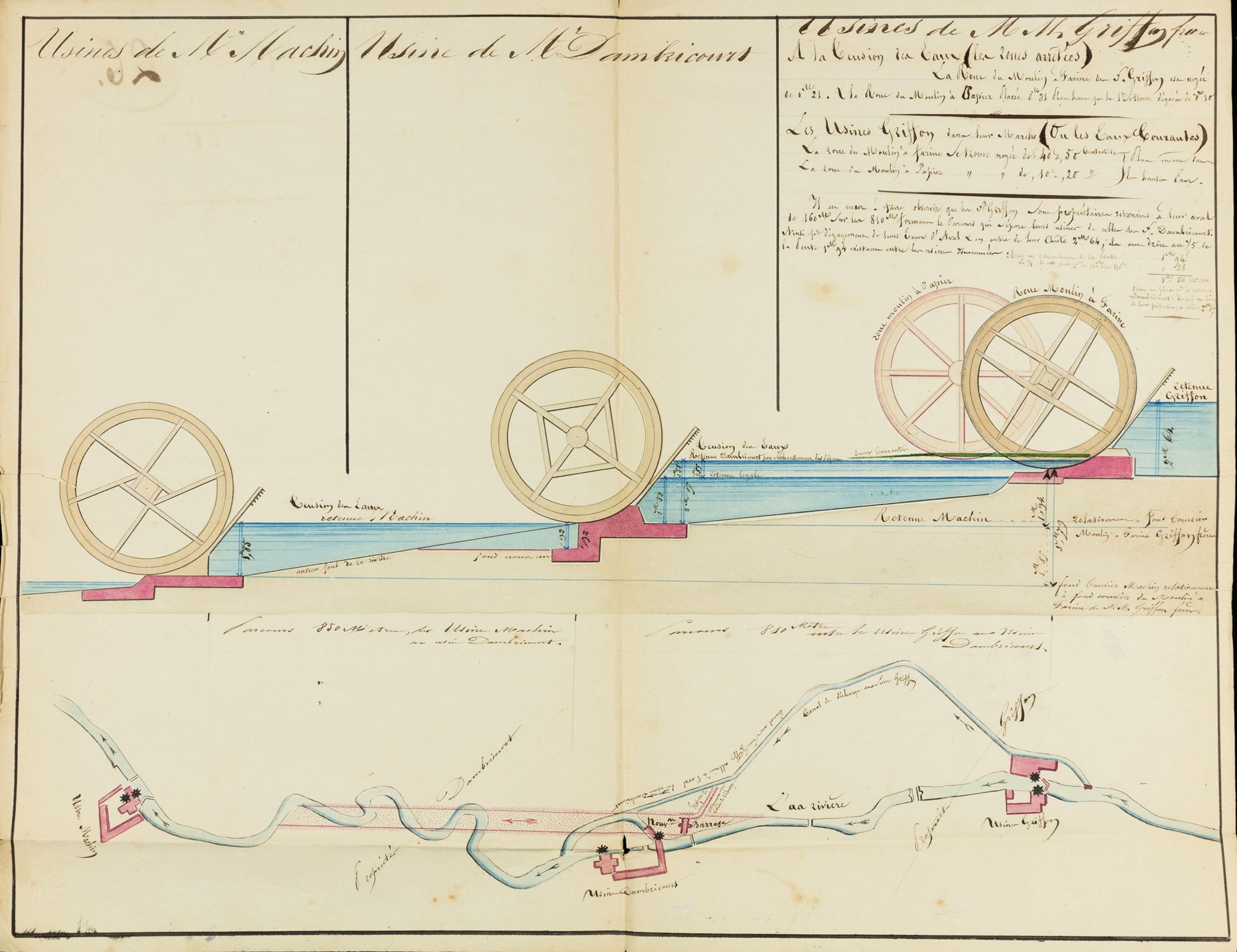 Plan couleur de coupe montrant un système mécanique avec poulies actionnées à différents étages d'un cours d'eau.
