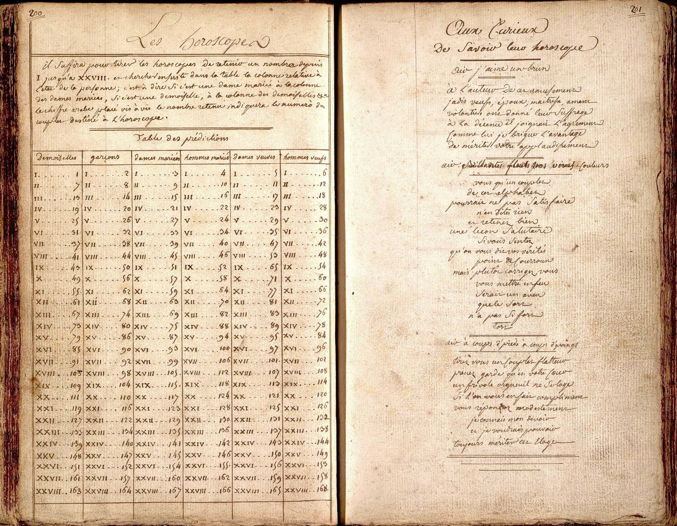 Double page manuscrite des paroles d'une chanson et d'un horoscope.