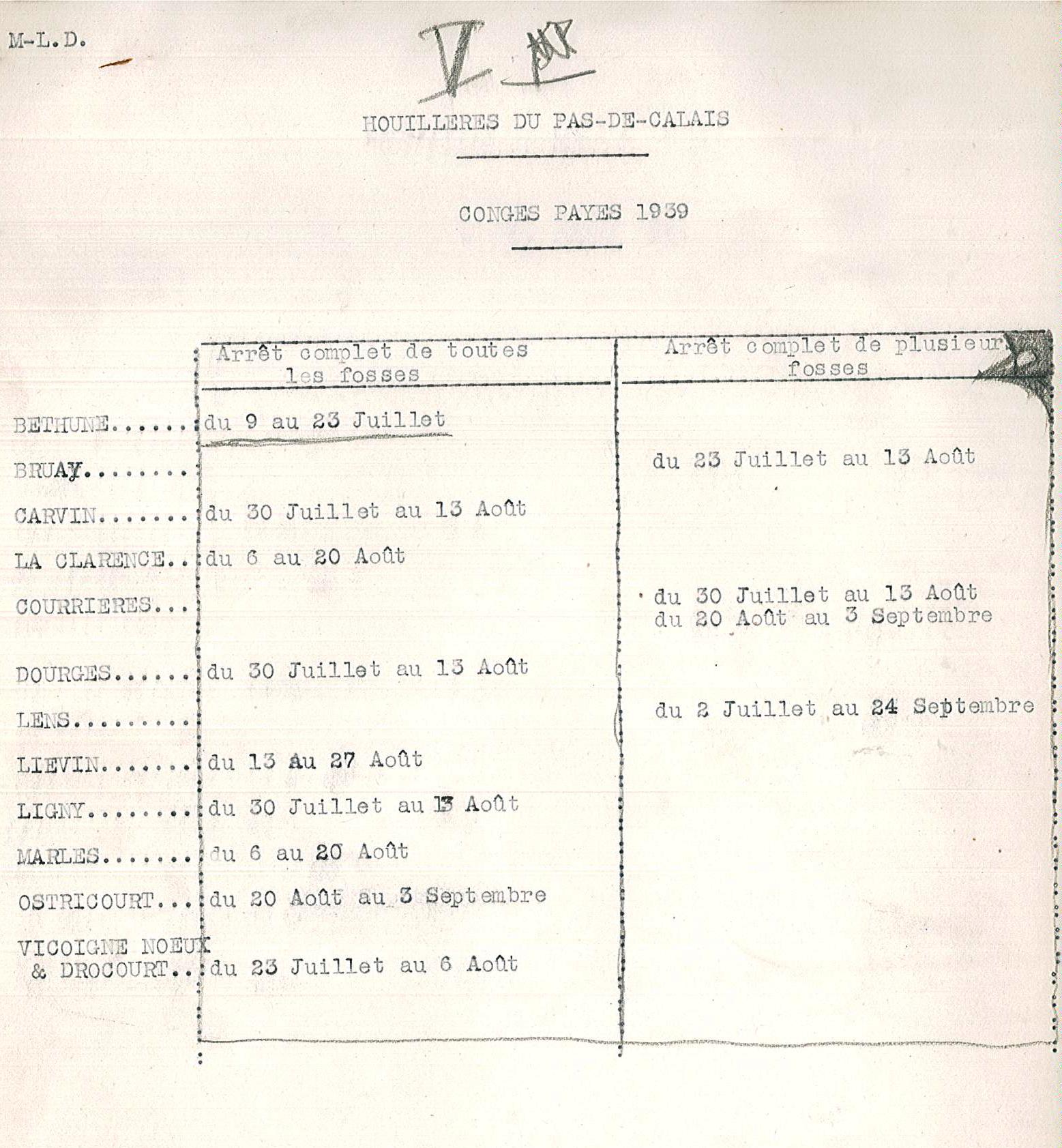 Tableau dactylographié sur lequel on lit : Béthune, arrêt complet de toutes les fosses du 9 au 23 juillet ; Bruay, arrêt complet de plusieurs fosses du 23 juillet au 13 août ; Carvin, arrêt complet de toutes les fosses du 30 juillet au 13 août ; La Clarence, arrêt complet de toutes les fosses du 6 au 20 août ; Courrières, arrêt complet de plusieurs fosses du 30 juillet au 13 août et du 20 août au 3 septembre ; Dourges, arrêt complet de toutes les fosses du 30 juillet au 13 août ; Lens, arrêt complet de plusieurs fosses du 2 juillet au 24 septembre ; Liévin, arrêt complet de toutes les fosses du 13 au 27 août ; Ligny, arrêt complet de toutes les fosses du 30 juillet au 13 août ; Ostricourt, arrêt complet de toutes les fosses du 20 août au 3 septembre ; Vicoigne, Noeux et Drocourt, arrêt complet de toutes les fosses du 23 juillet au 6 août".