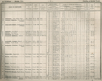 Liste imprimé reprenant les noms et prénoms, professions, dates de naissance, lieux du domicile, lieux du paiement, nature et total des contributions. 