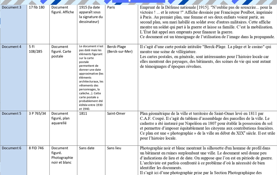 Réponses à l’atelier « Apprenti archiviste ». Document 3 : Cote : 17 Fib 180. Nature (type) du document : Document figuré. Affiche. Date : 1915 (la date apparaît sous la signature du dessinateur). Lieu : Paris. Analyse et intérêt du document : Emprunt de la Défense nationale [1915]. "N’oublie pas de souscrire... pour la victoire ! ... et le retour !" Affiche dessinée par Francisque Poulbot, imprimée à Paris. Au premier plan, une femme, accompagnée de ses deux enfants, voit partir, au second plan, son mari habillé en soldat avec d'autres militaires. Cette affiche montre un soldat qui part à la guerre et laisse sa famille. C’est la mobilisation. L’État fait appel aux emprunts pour financer la guerre. Ce document est un témoignage de l’utilisation de l’image dans la propagande. Document 4 : Cote : 5 FI 108/285. Nature (type) du document : Document figuré, carte postale. Date : Le document n’est pas daté mais les éléments figurant sur la carte postale permettent de donner une date approximative (les éléments architecturaux, les vêtements des personnages, la calèche…). Cette carte postale a probablement été éditée entre 1930 et 1940. Lieu : Berck-Plage (Berck-sur-Mer). Analyse et intérêt du document : Il s’agit d’une carte postale intitulée "Berck-Plage. La plage et le casino" qui montre une scène de villégiature. Les cartes postales, en générale, sont intéressantes pour l’histoire locale car elles montrent des paysages, des bâtiments, des scènes de vie qui sont autant de témoignages d’époques révolues. Document 5 : Cote : 3 P 765/34. Nature (type) du document : Document figuré, plan aquarellé. Date : 1811. Lieu : Saint-Omer. Analyse et intérêt du document : Plan géométrique de la ville et territoire de Saint-Omer levé en 1811 par C.A.F. Coupé. Il s’agit du tableau d’assemblage des parcelles de la ville. Le cadastre a été instauré par Napoléon en 1807 pour établir la possession du sol et permettre d’imposer équitablement les citoyens aux contributions foncières. Ce plan est une « photographie » de la ville au début du XIXe siècle. Il est utile pour l’histoire locale. Document 6 :  Cote : 8 FID 746. Nature (type) du document : Document figuré, photographie noir et blanc. Date : Sans date. Lieu : Sans lieu. Analyse et intérêt du document : Photographie noir et blanc montrant la silhouette d'un homme de profil dans un bâtiment en ruines surplombant une ville. Le document seul donne peu d’indications de lieu et de date. On suppose que l’on est en période de guerre. L’archiviste est parfois confronté à ce problème d’où la nécessité de bien identifier les documents. Il s’agit ici d’une photographie prise par la Section Photographique des Armées après le bombardement de Calais en mars 1918.