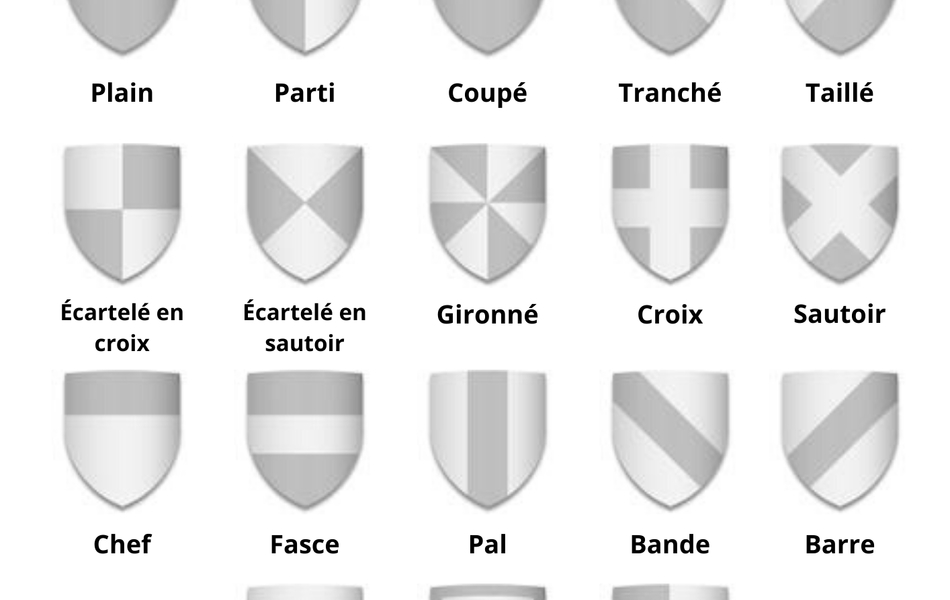 Document couleur sur lequel on lit : "Les règles du blason. Partie 1 : les partitions. Voici les types de partitions divisions) que vous pouvez appliquer à votre blason : plain, parti, coupé, tranché, taillé, écartelé en croix, écartelé en sautoir, gironné, croix, sautoir, chef, fasce, pal, bande, barre, chevron, bordure, franc-quartier. Avez-vous remarqué le champ lexical utilisé pour qualifier les partitions ? (cochez la ou les bonne (s) réponse(s)) : celui de la guerre et de la violence, celui de la cour et de la royauté, celui de la religion".